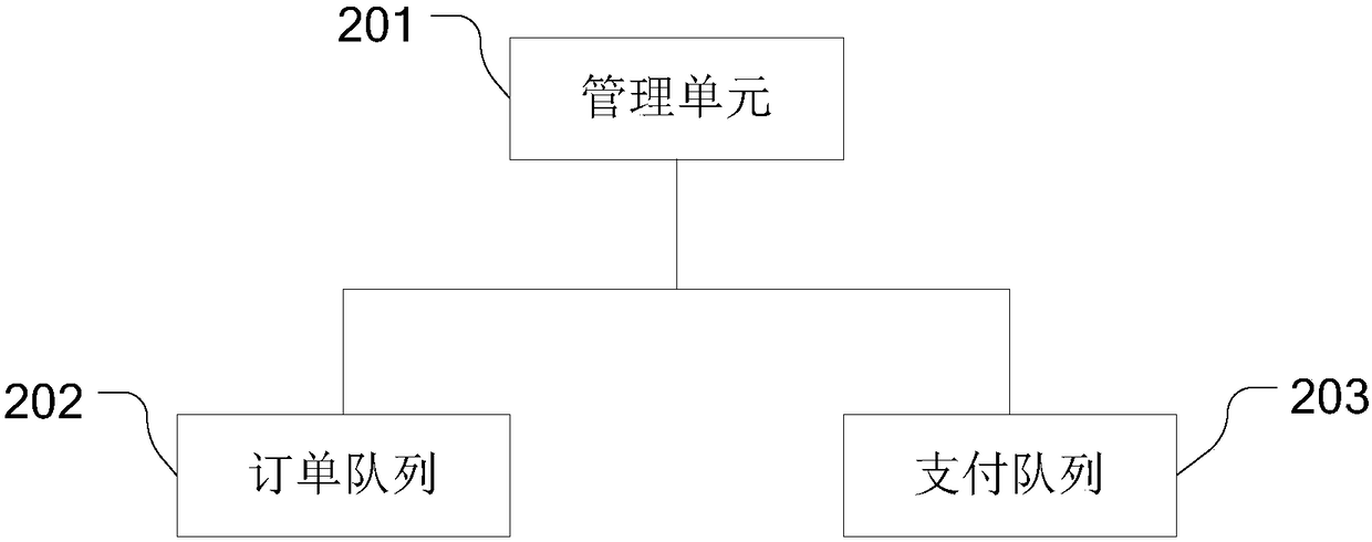 Method and system for managing Internet orders