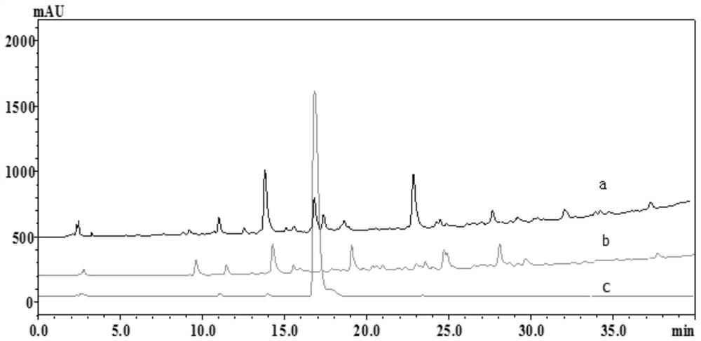 A method for removing prunoside from passion fruit peel crude extract