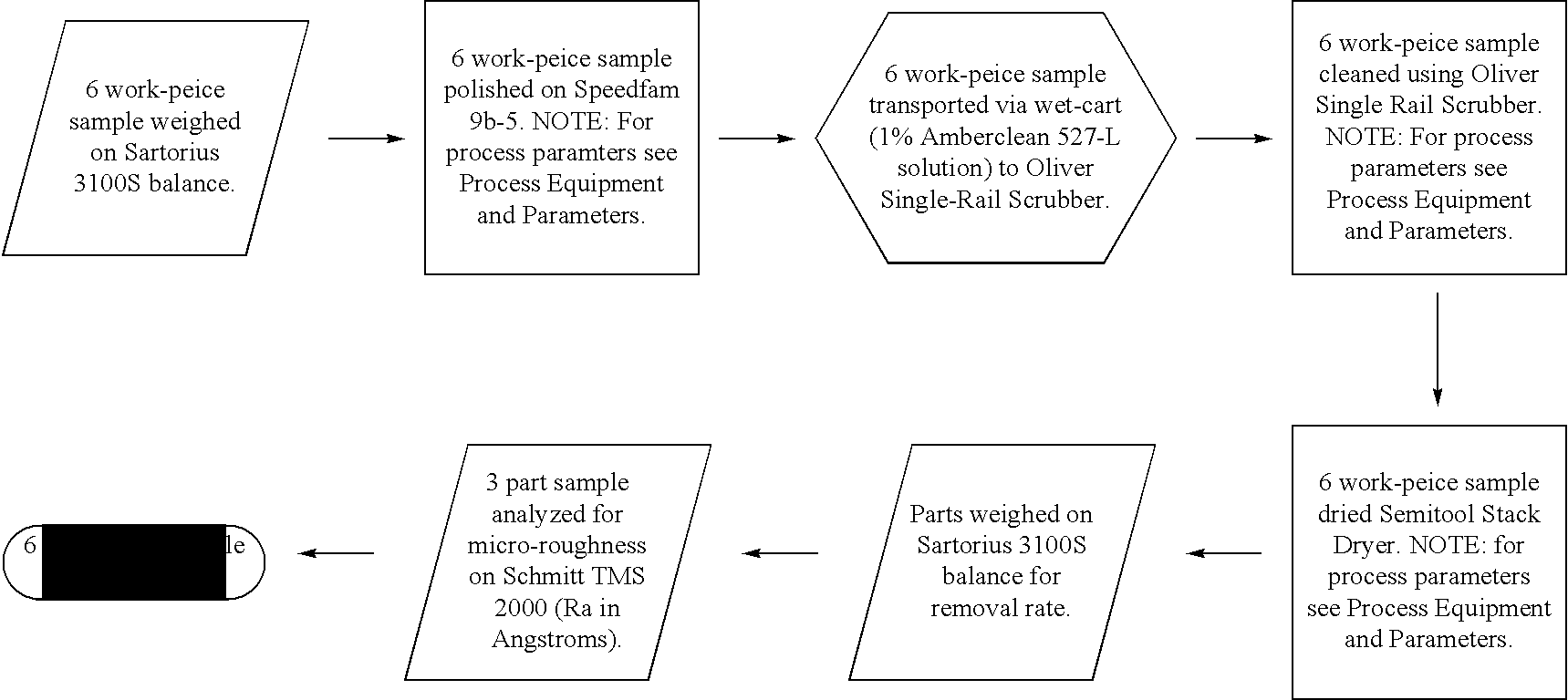 Chemical mechanical polishing of nickel phosphorous alloys