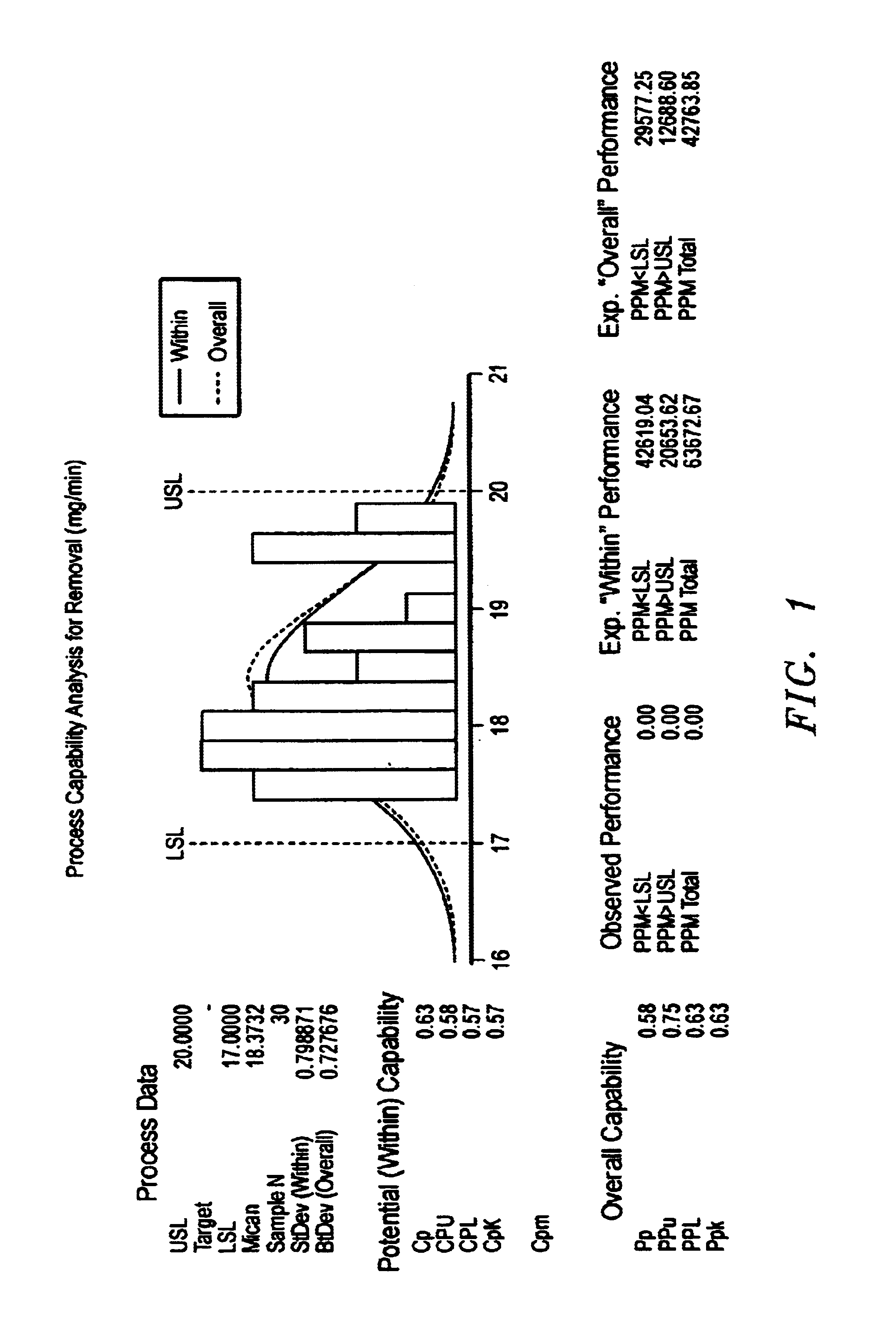 Chemical mechanical polishing of nickel phosphorous alloys