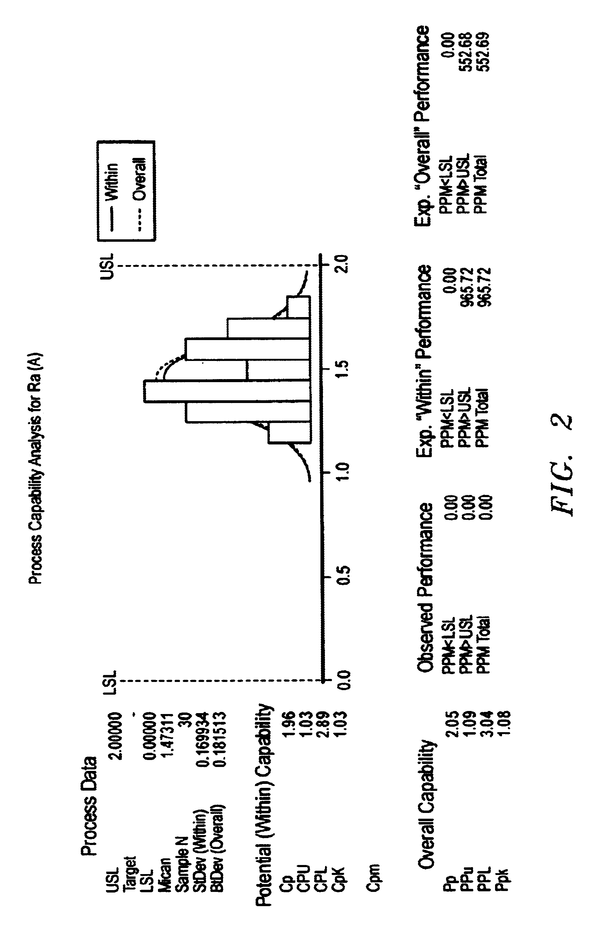 Chemical mechanical polishing of nickel phosphorous alloys