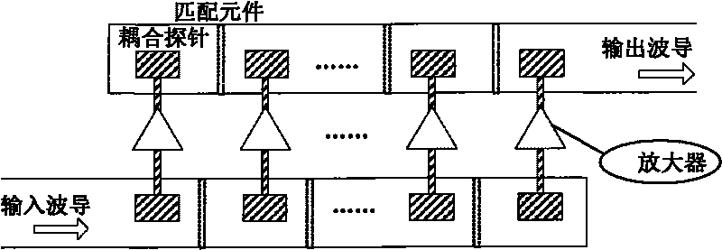 Symmetrical coupling wave-guided wave power synthesis amplifier