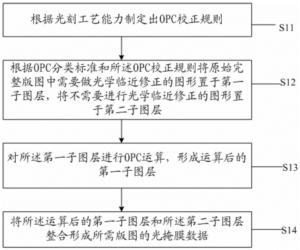 Layout Layer Design Method of Semiconductor Chip and Mask Plate