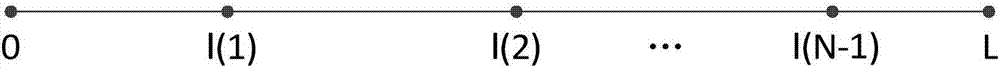 System and method used for evaluating used automobile technology conditions