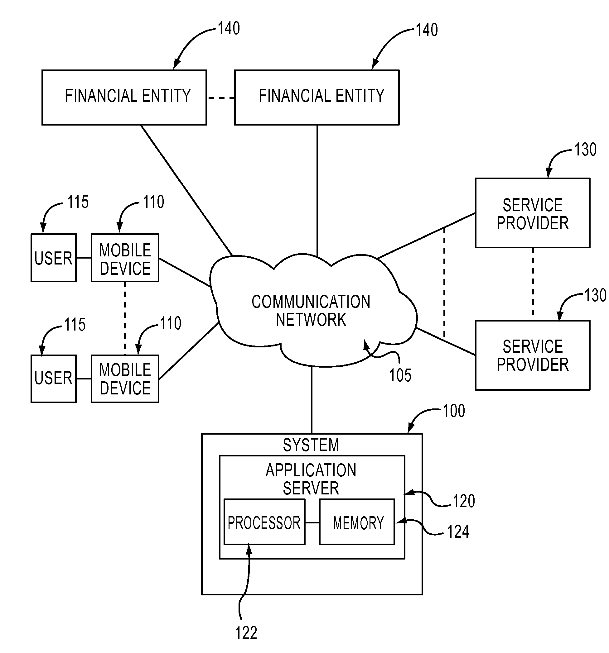 System and method for financial transaction interoperability across multiple mobile networks