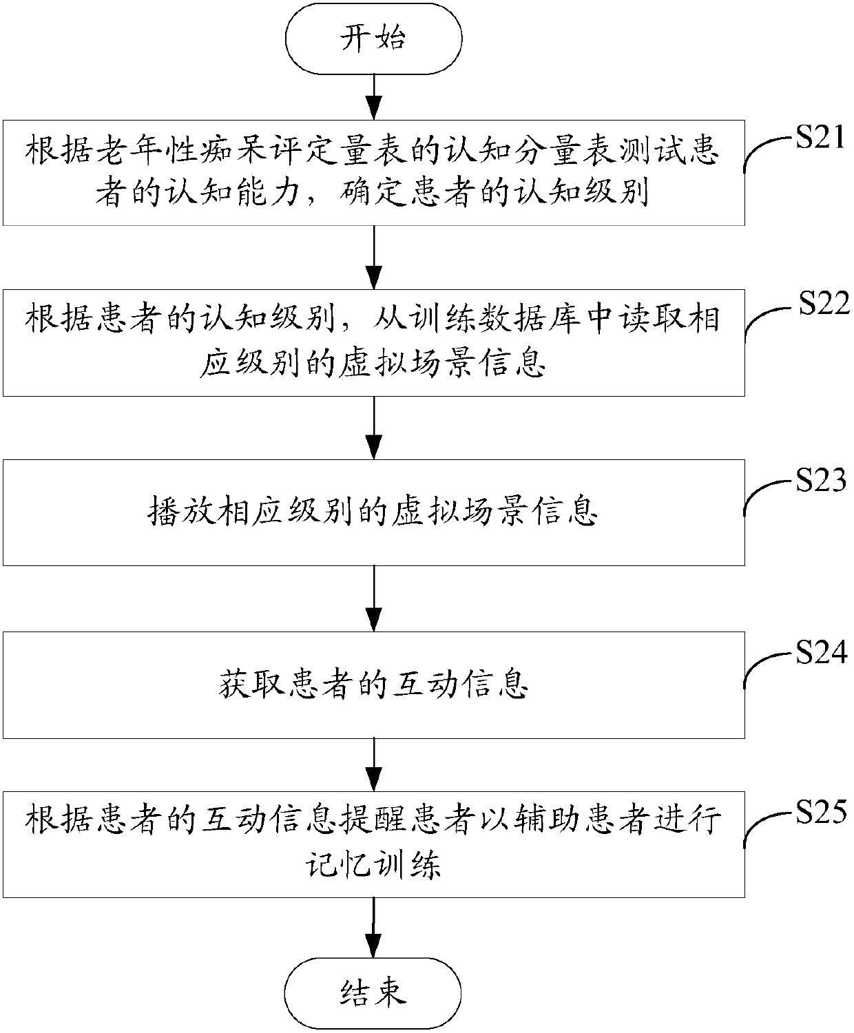 System and method for assisting patient with Alzheimer disease in memory training based on VR technology