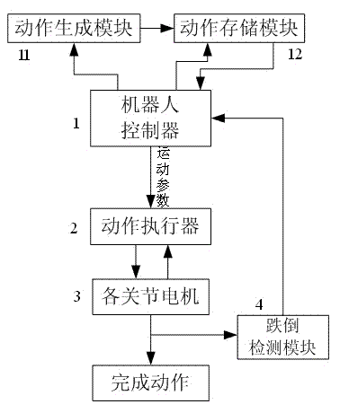 Motion planning system for biped robot