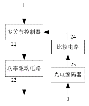 Motion planning system for biped robot