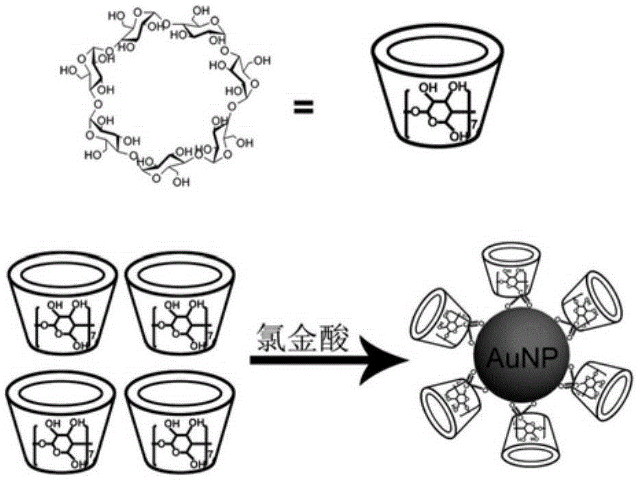 Method for preparing beta-cyclodextrin-gold nano-particles and method for detecting cholesterol