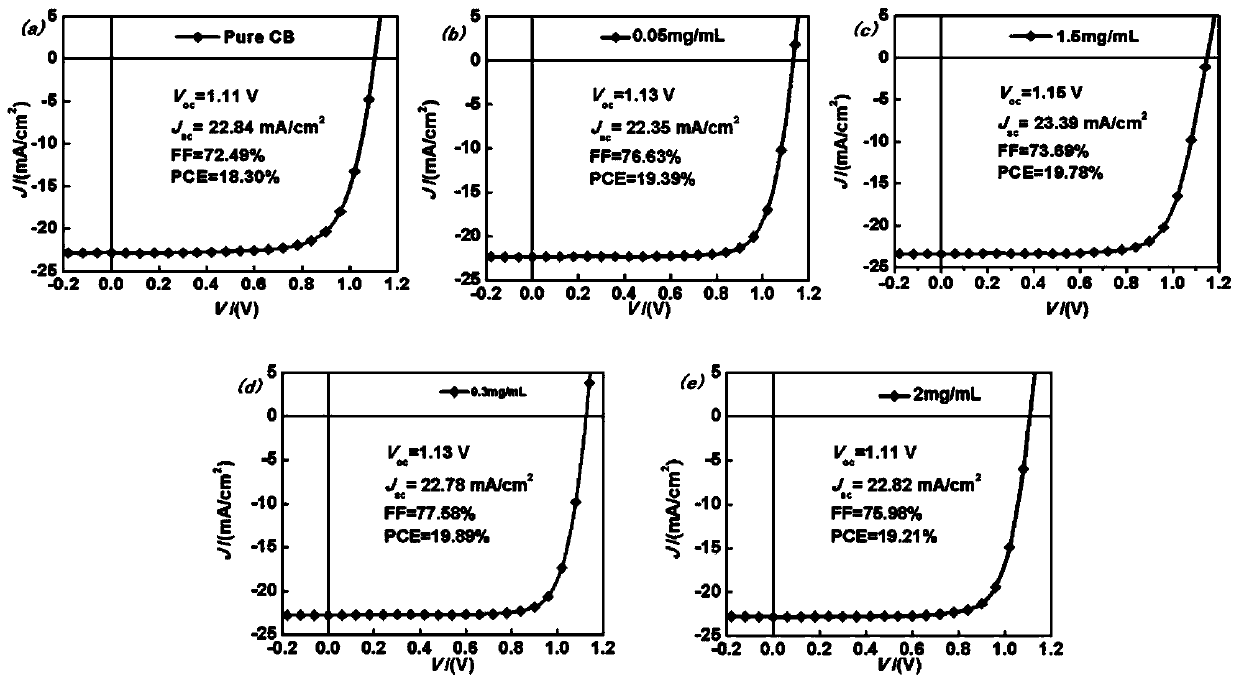 Application of fullerene methylene derivative I in perovskite solar cells, perovskite solar cell and preparation method thereof