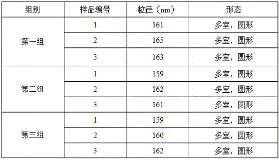 Porcine reproductive and respiratory syndrome virus liposome diluent lyophilized product and preparing method thereof