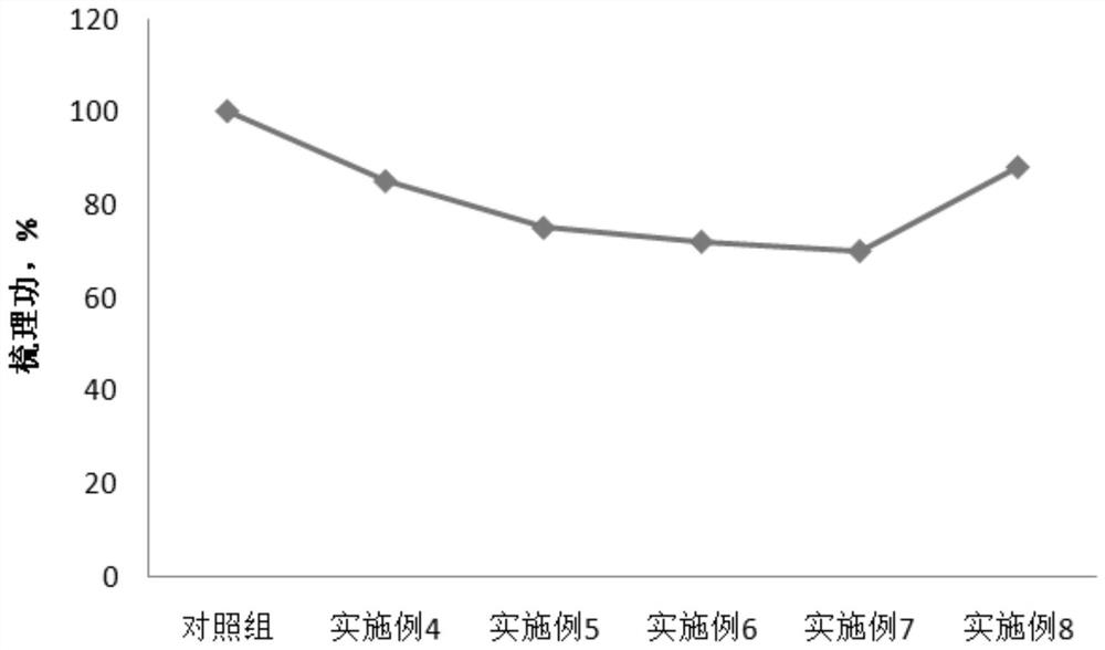 A kind of hair care composition and preparation method thereof