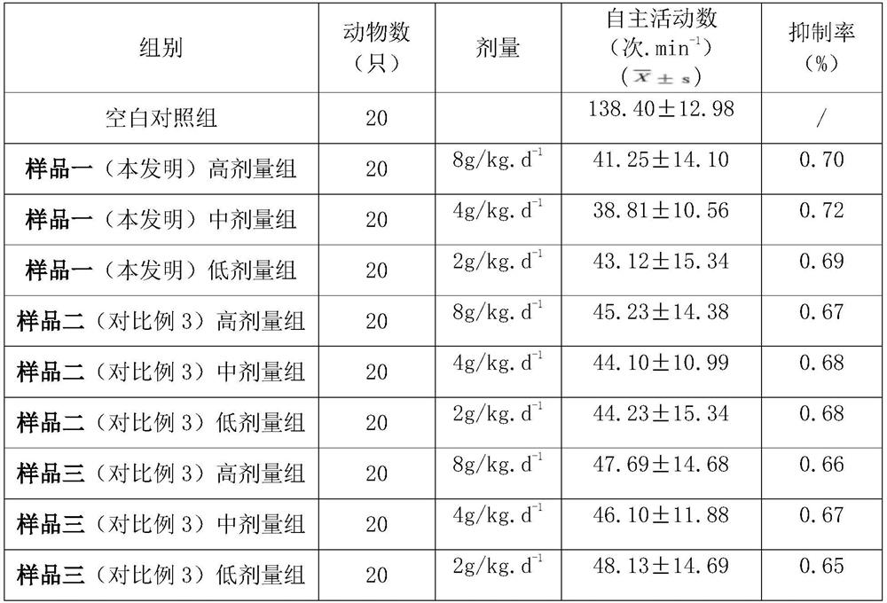 Pharmaceutical composition for insomnia and preparation method thereof