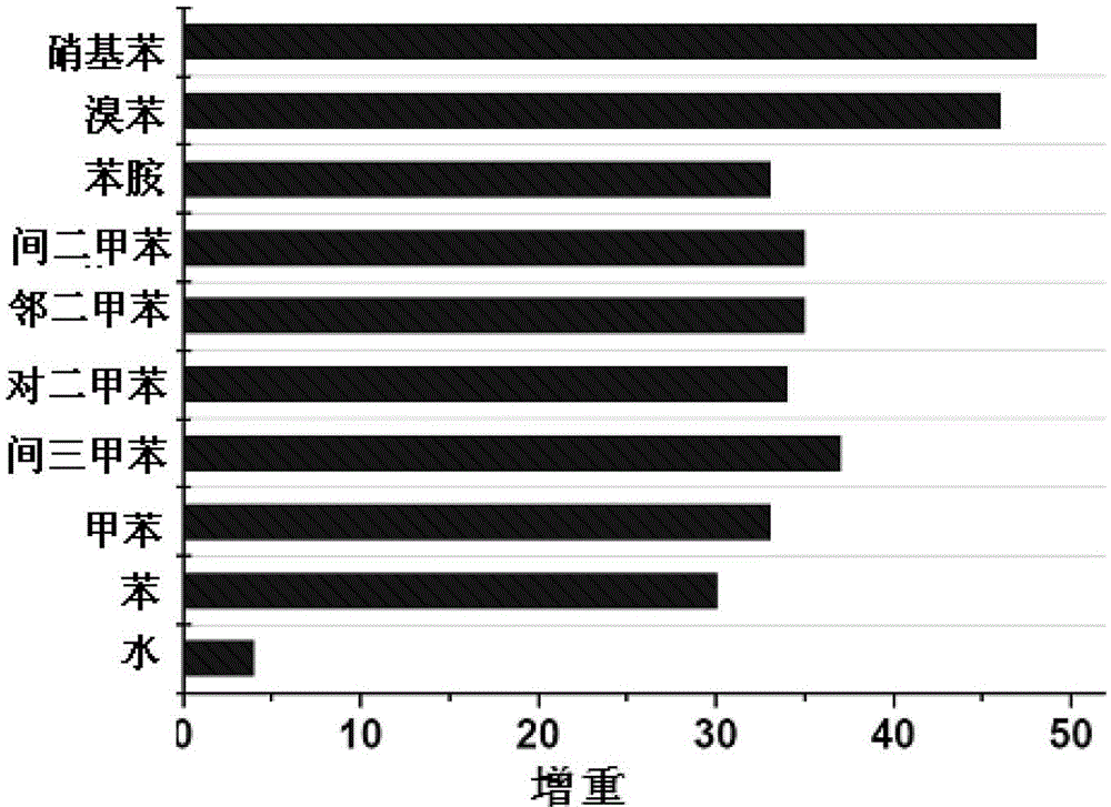 Elastic hydrophobic material and synthetic method as well as application thereof