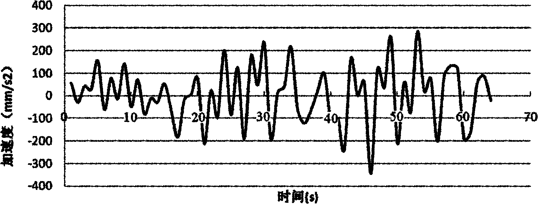 Calculation method for predicting wear amount of disc hob of roadheader