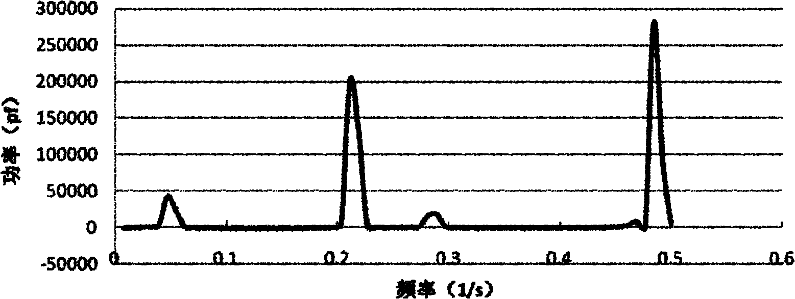 Calculation method for predicting wear amount of disc hob of roadheader