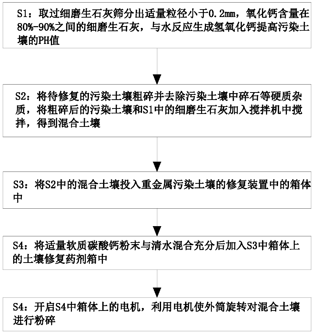 Heavy metal contaminated soil remediation method