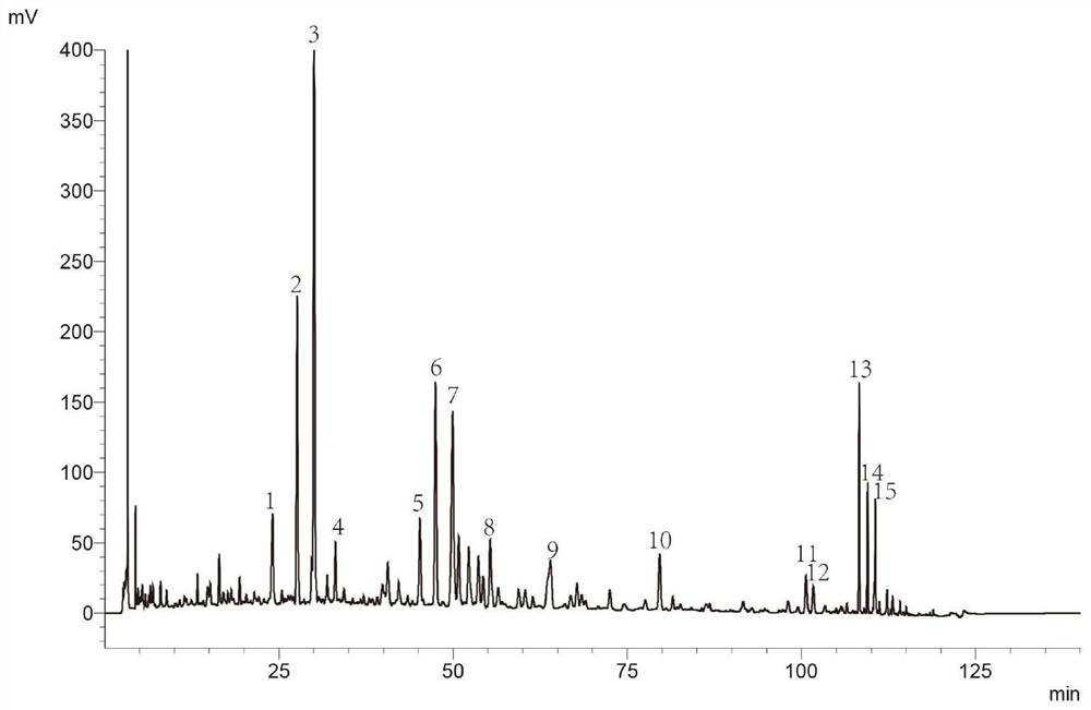 Detection method for fingerprint of radix puerariae assorted Chinese herbal tea