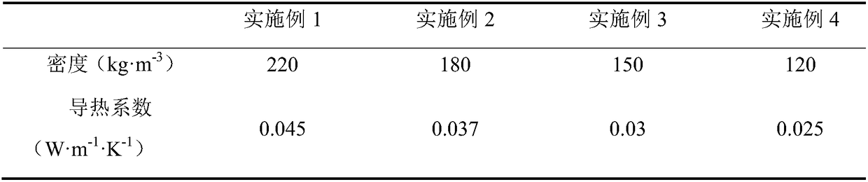 Fiber aerogel foam concrete, preparation method and application thereof