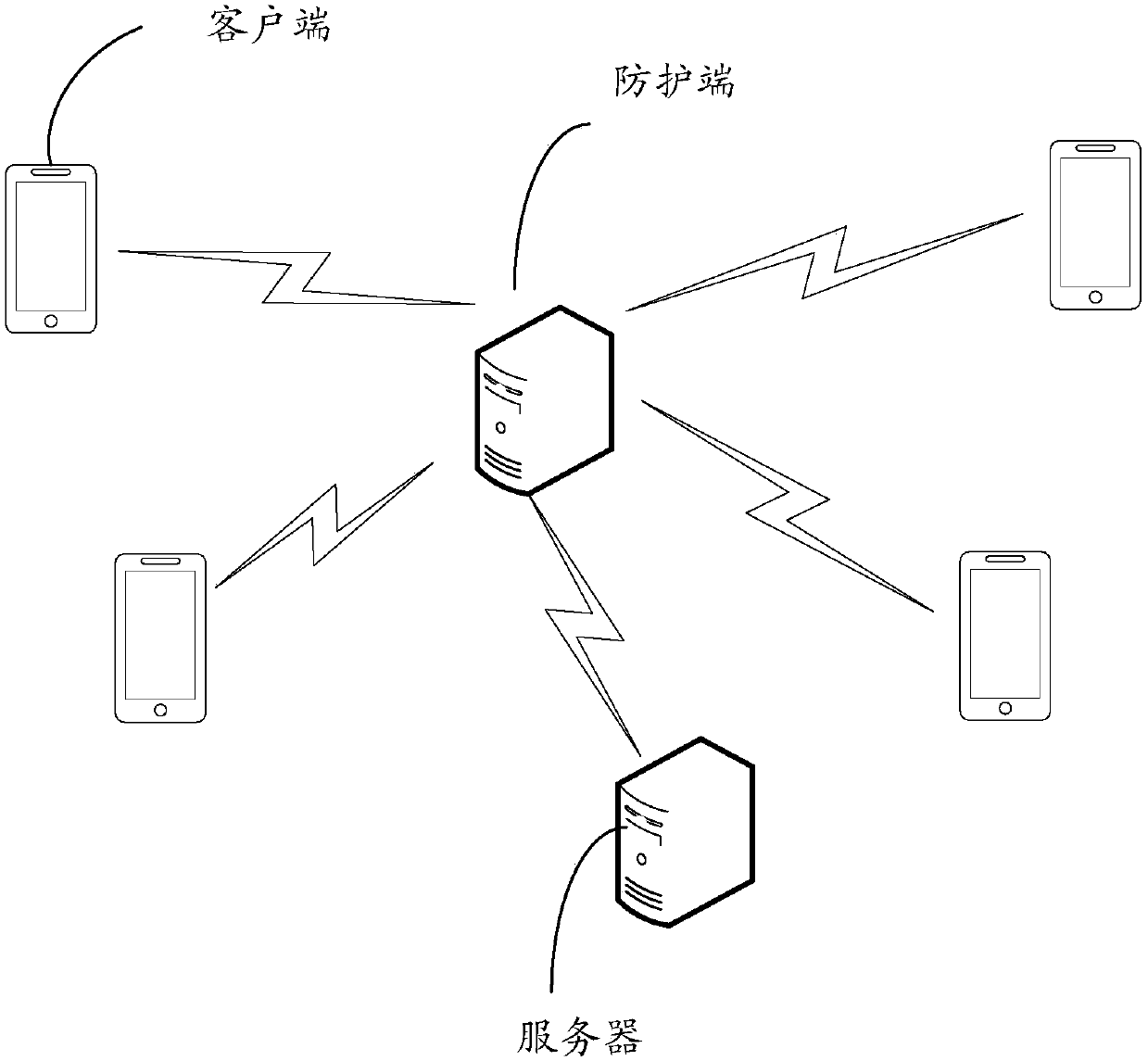 Attack protection method and device, equipment and readable storage medium