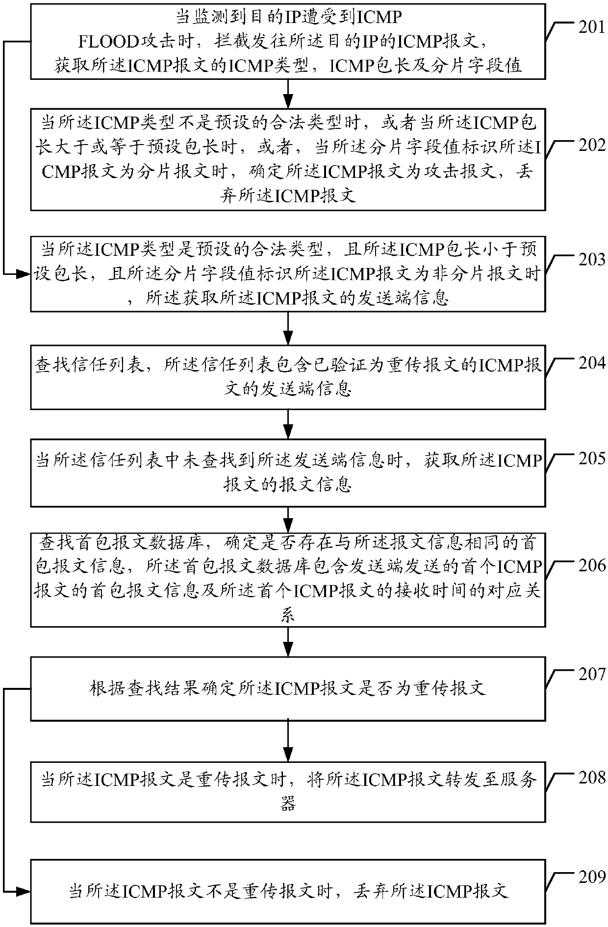 Attack protection method and device, equipment and readable storage medium