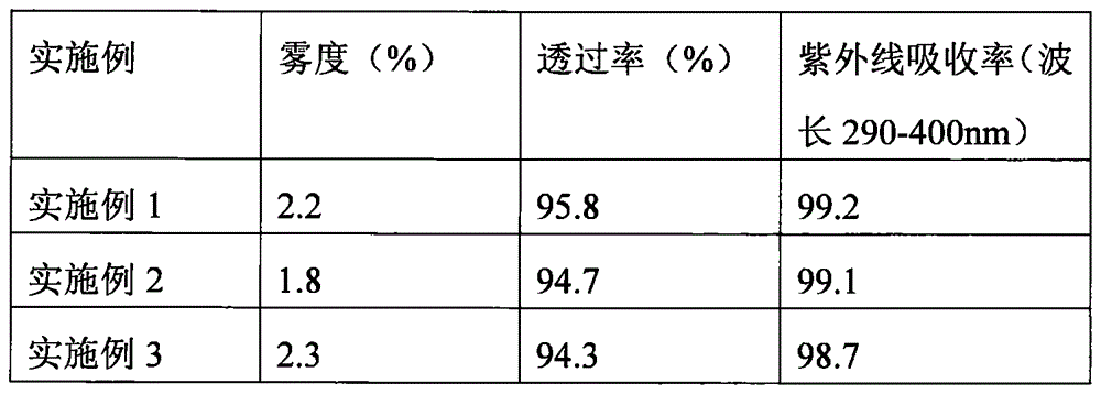 Eye-protective automobile adhesive film and preparation method thereof