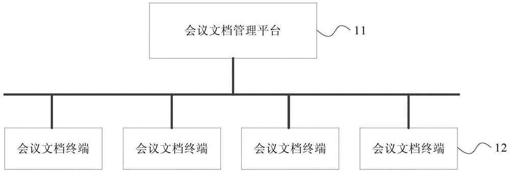 Conference document obtaining method, apparatus, and system