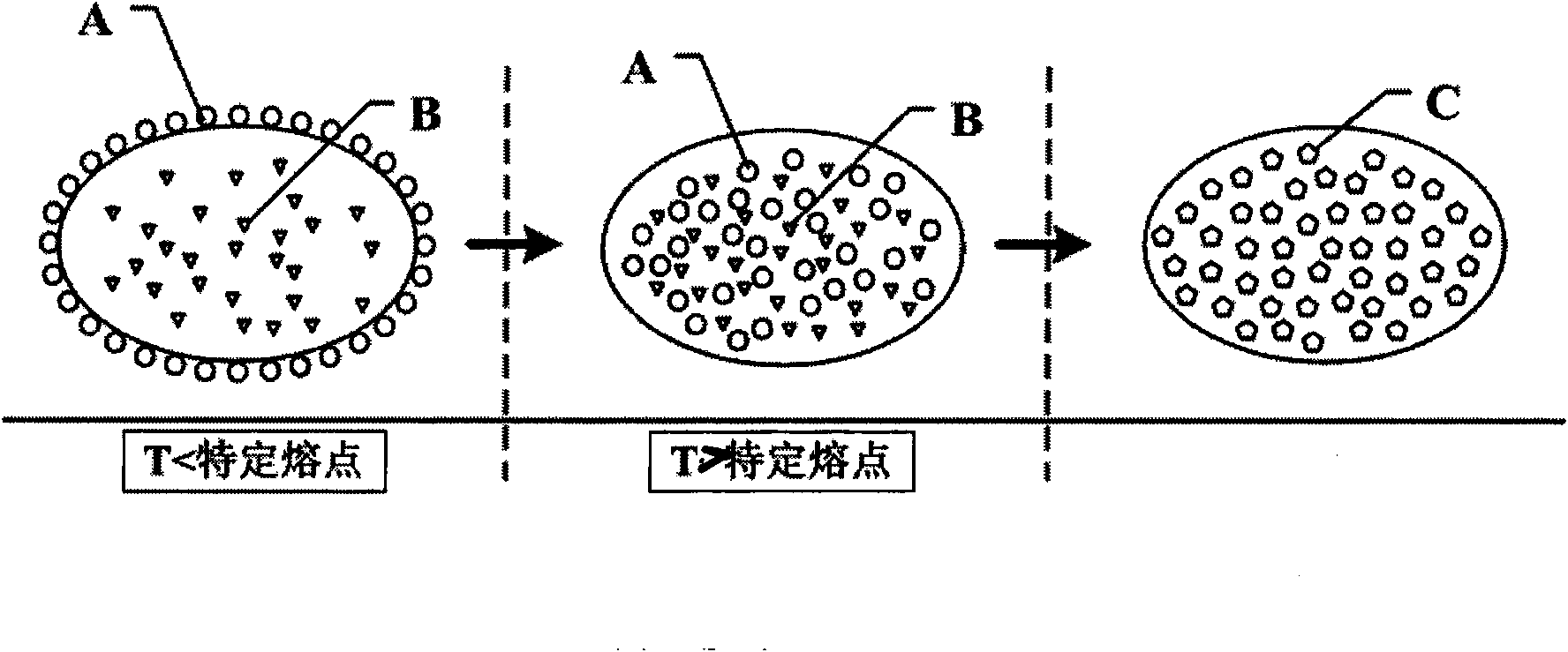 Thermosensitive chromotropic material and manufacturing method and application thereof