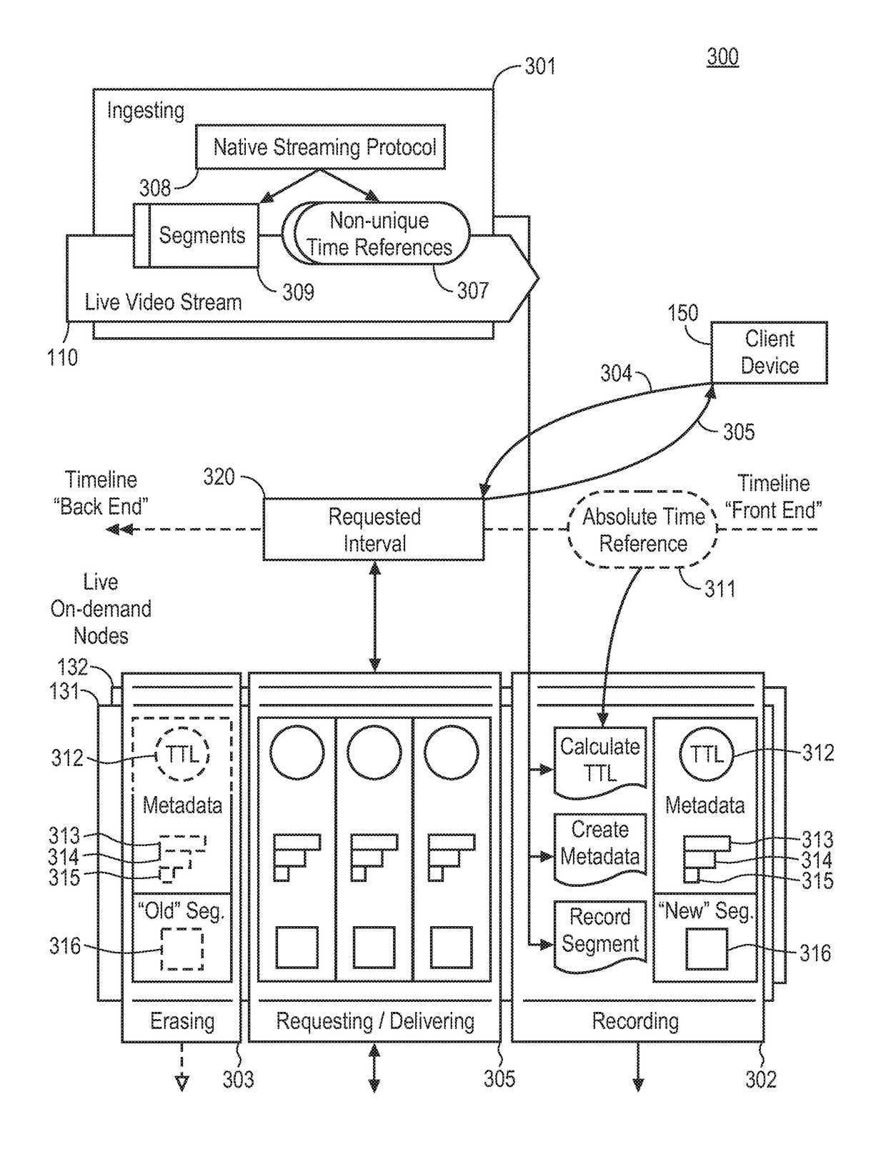 Methods and apparatuses for a distributed live-on-demand (LOD) origin