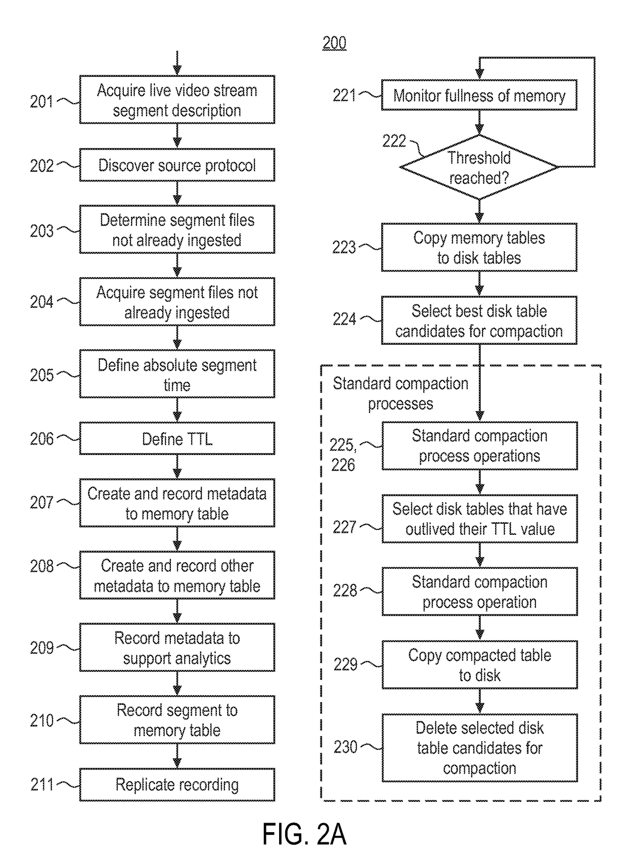 Methods and apparatuses for a distributed live-on-demand (LOD) origin