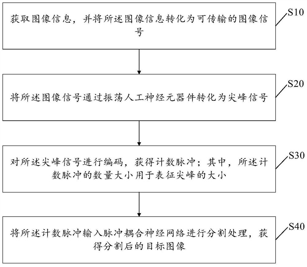 Image processing method and device