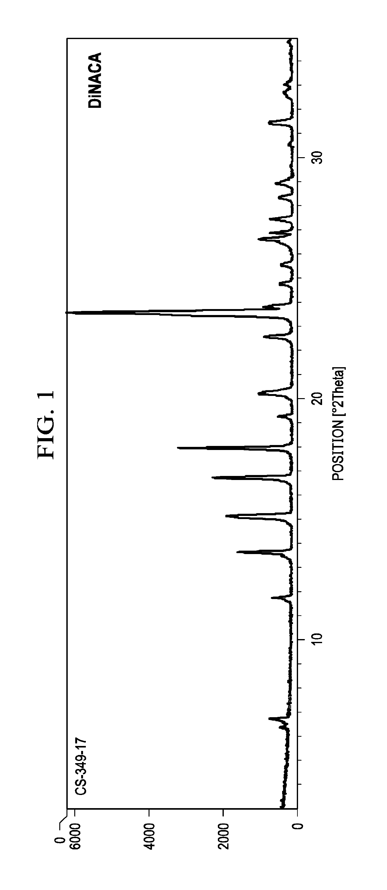 Methods of Making Deuterium-Enriched N-acetylcysteine Amide (D-NACA) and (2R, 2R')-3,3'-Disulfanediyl BIS(2-Acetamidopropanamide) (DINACA) and Using D-NACA and DINACA to Treat Diseases Involving Oxidative Stress