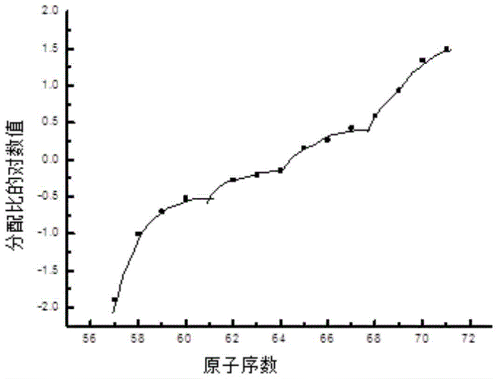 Preparation method and application of a kind of dialkylphosphinic acid compound or its salt