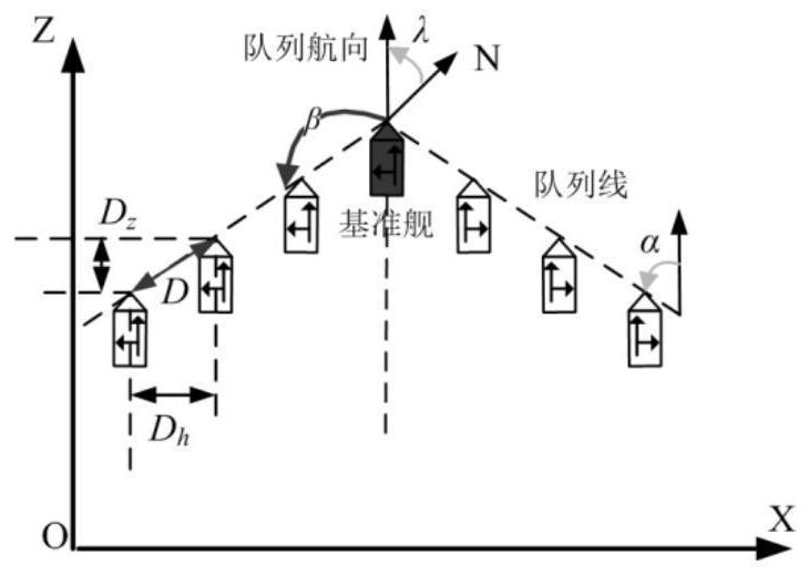 Anti-ship missile formation recognition target selection system based on Hough transformation and optimized K-means clustering