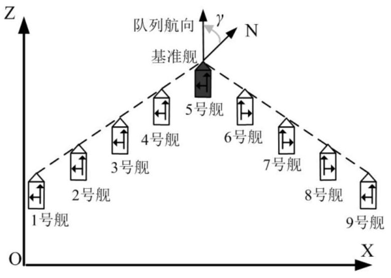 Anti-ship missile formation recognition target selection system based on Hough transformation and optimized K-means clustering