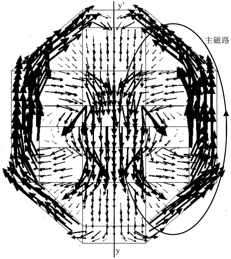 A Double Air Gap Closed Ring Permanent Magnet Magnetic Circuit