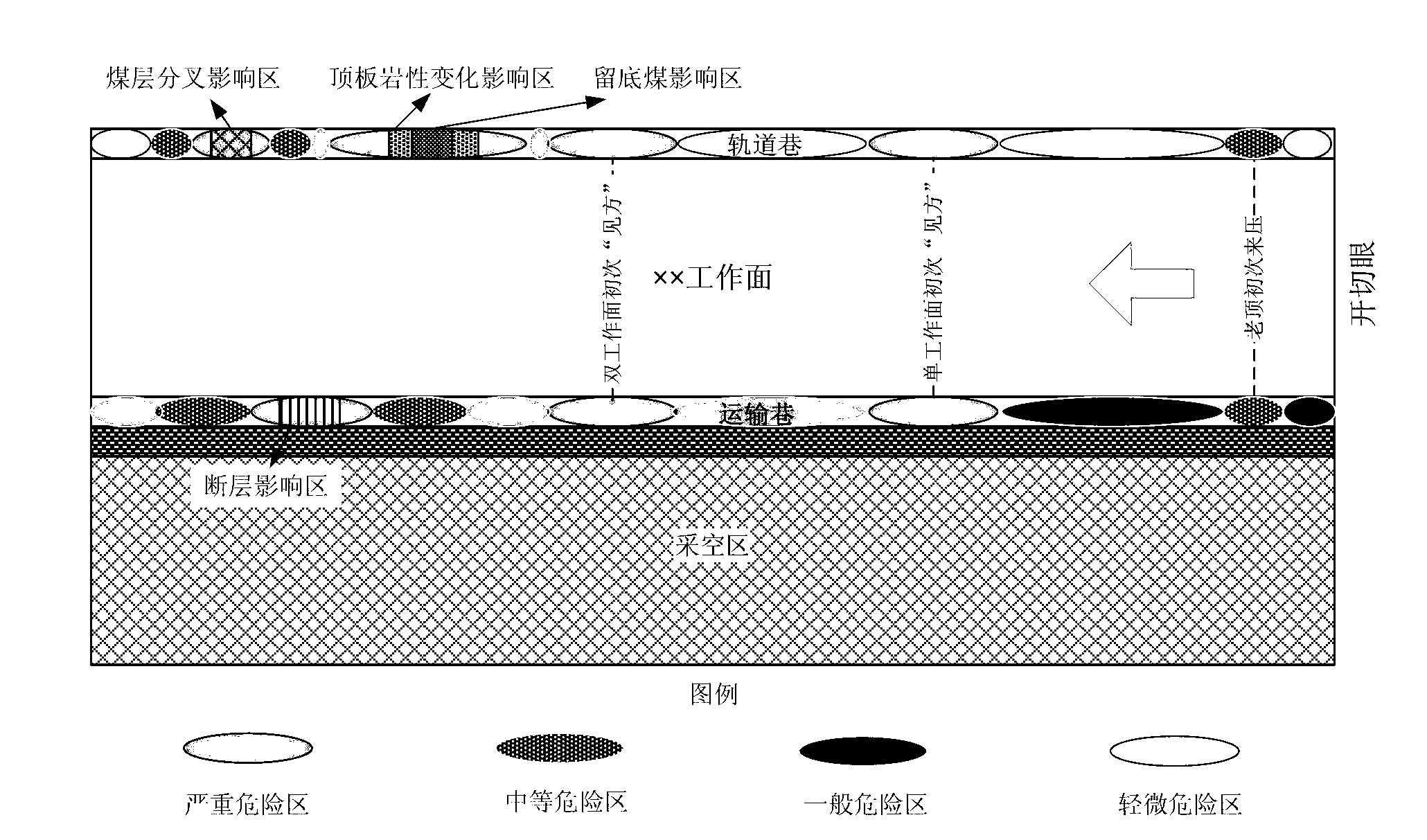 Underground coal mine pressure bump zoning grading predication method