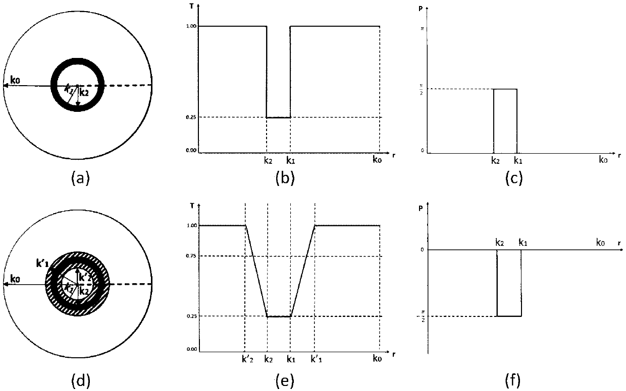 Light intensity transmission equation-based phase contrast and differential interference contrast micro-imaging method