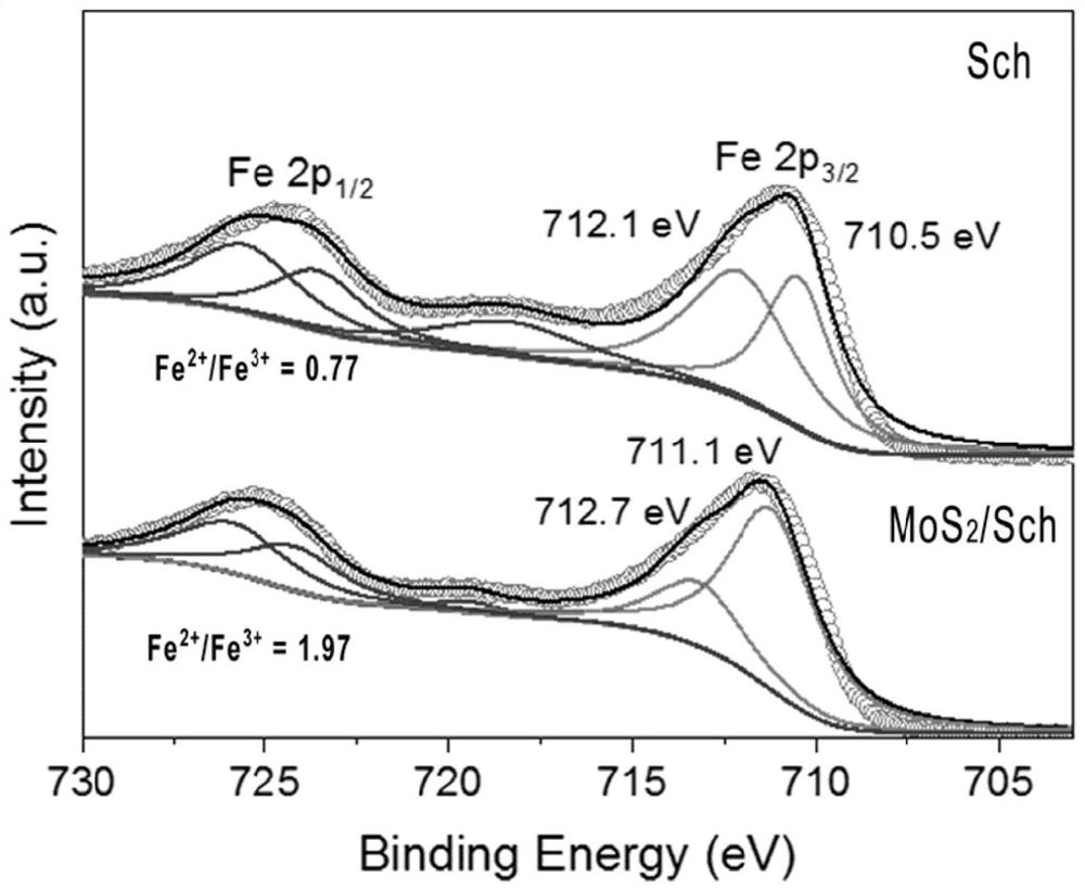 Molybdenum disulfide modified schwertmannite and preparation method and application thereof