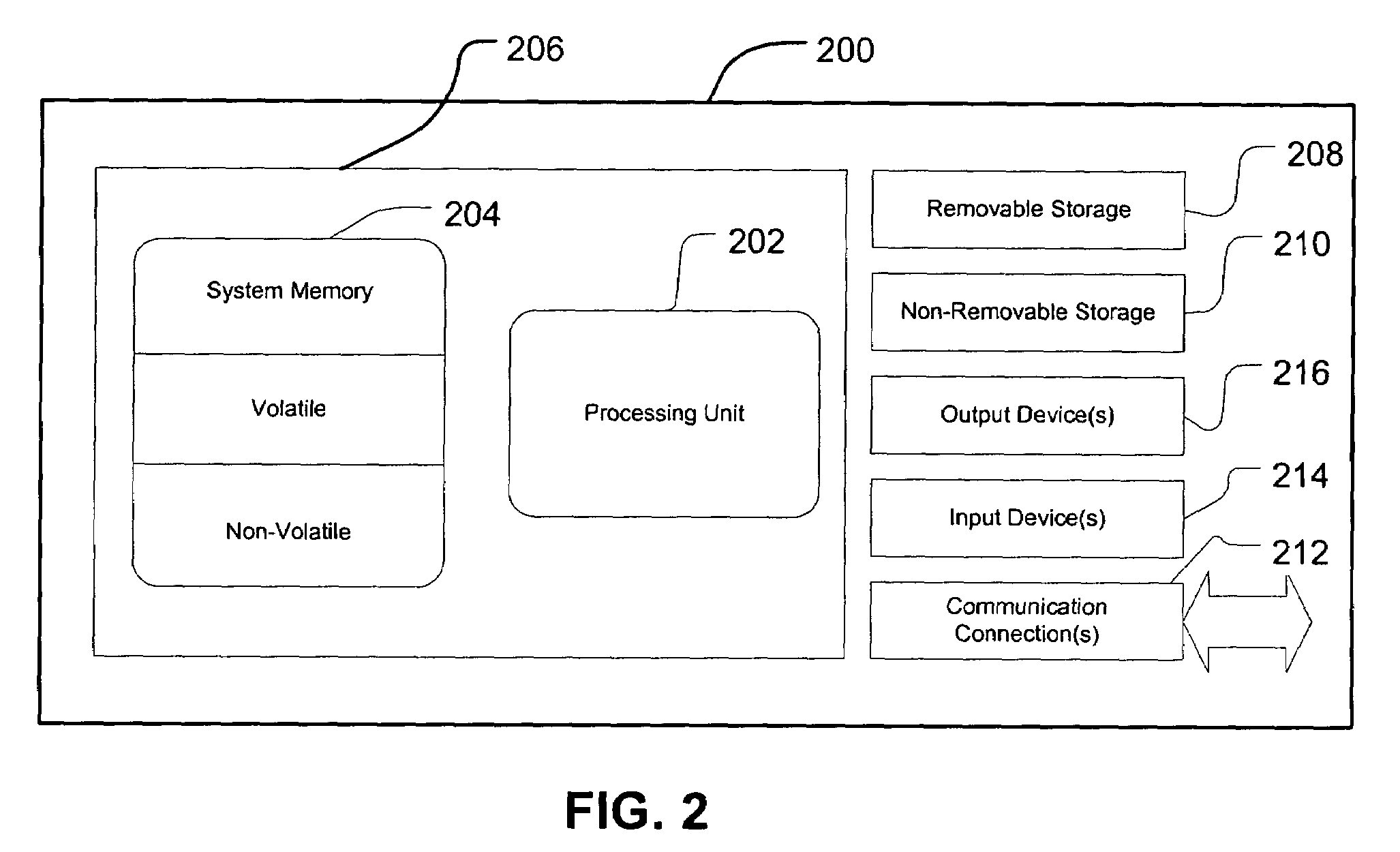 Method and system for synchronizing identity information