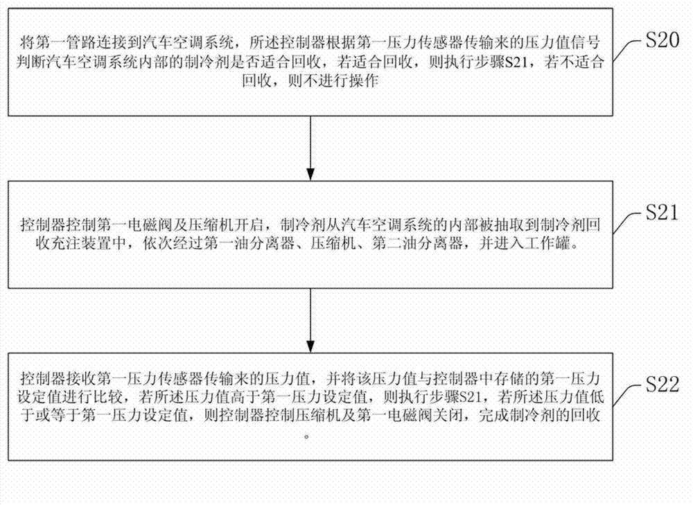 Full automatic gas recovering and charging device and method