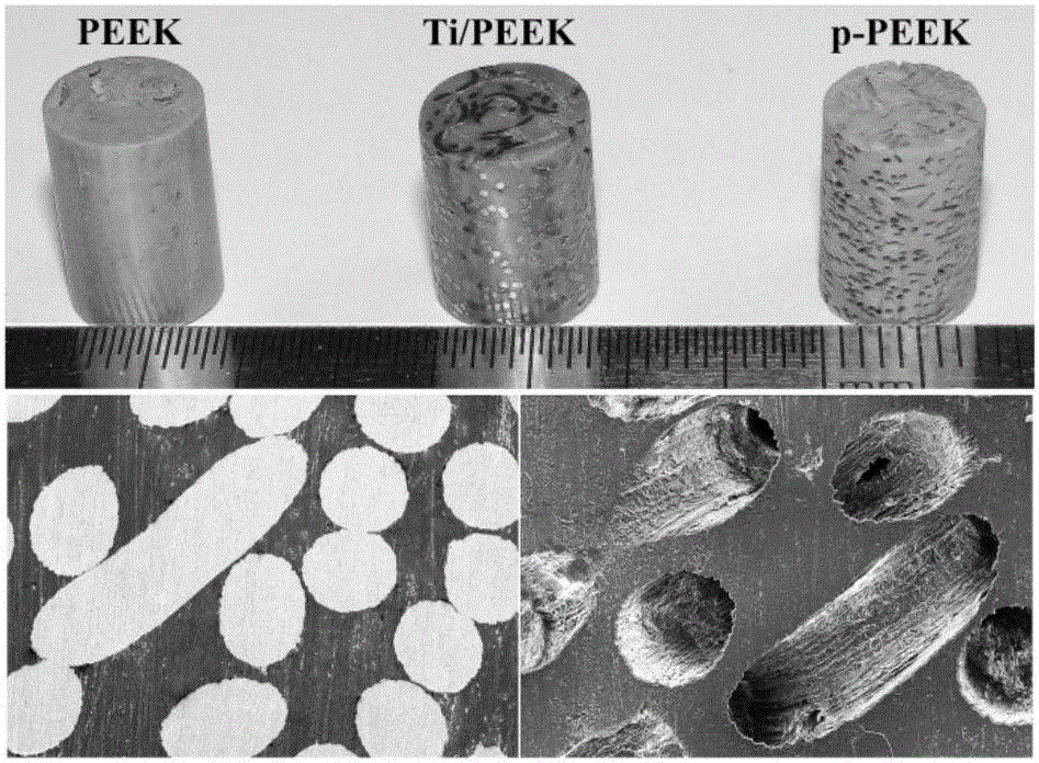 Medical porous polyether-ether-ketone with drug loading function and preparing method and application thereof