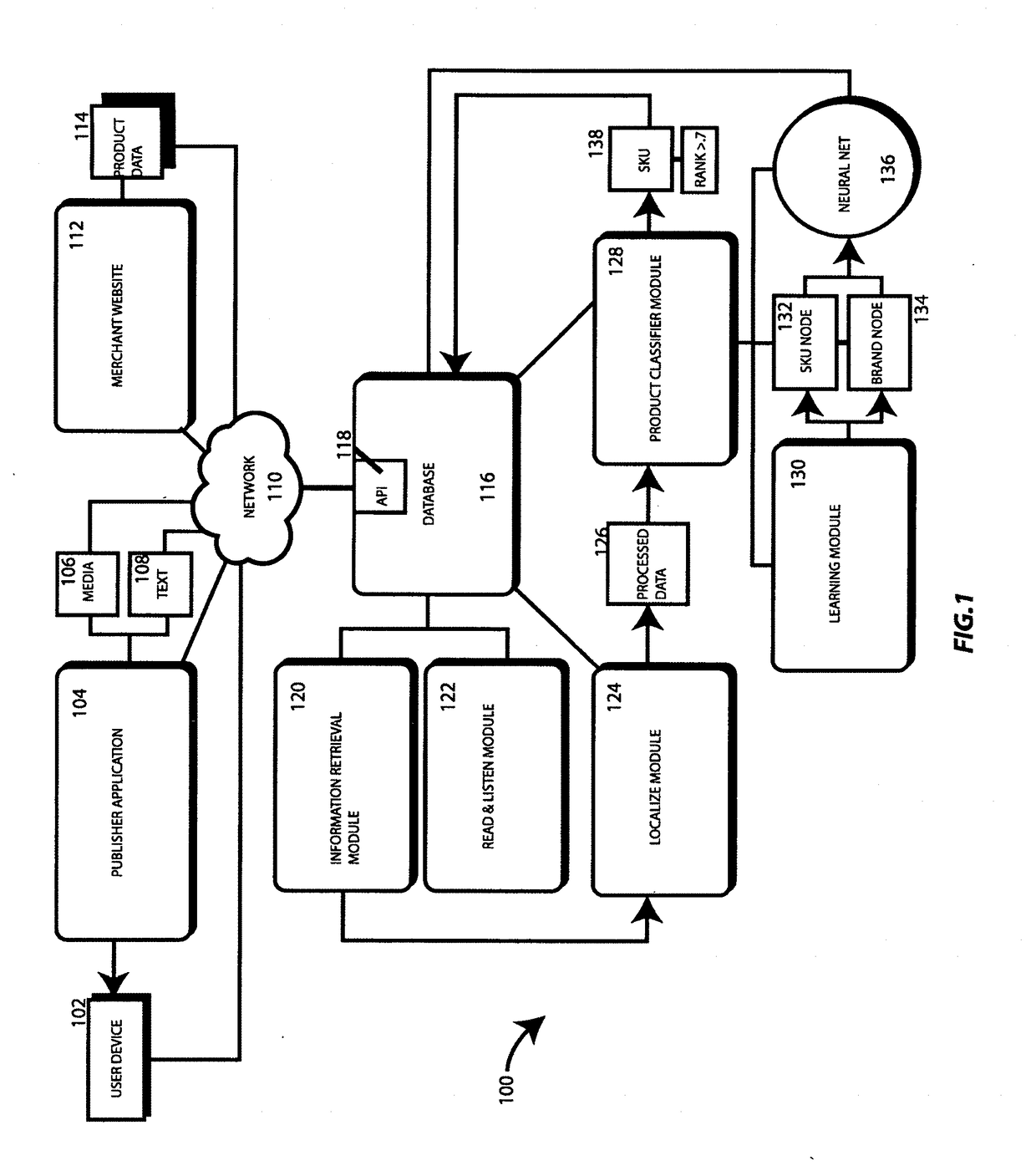 Deep neural network visual product recognition system