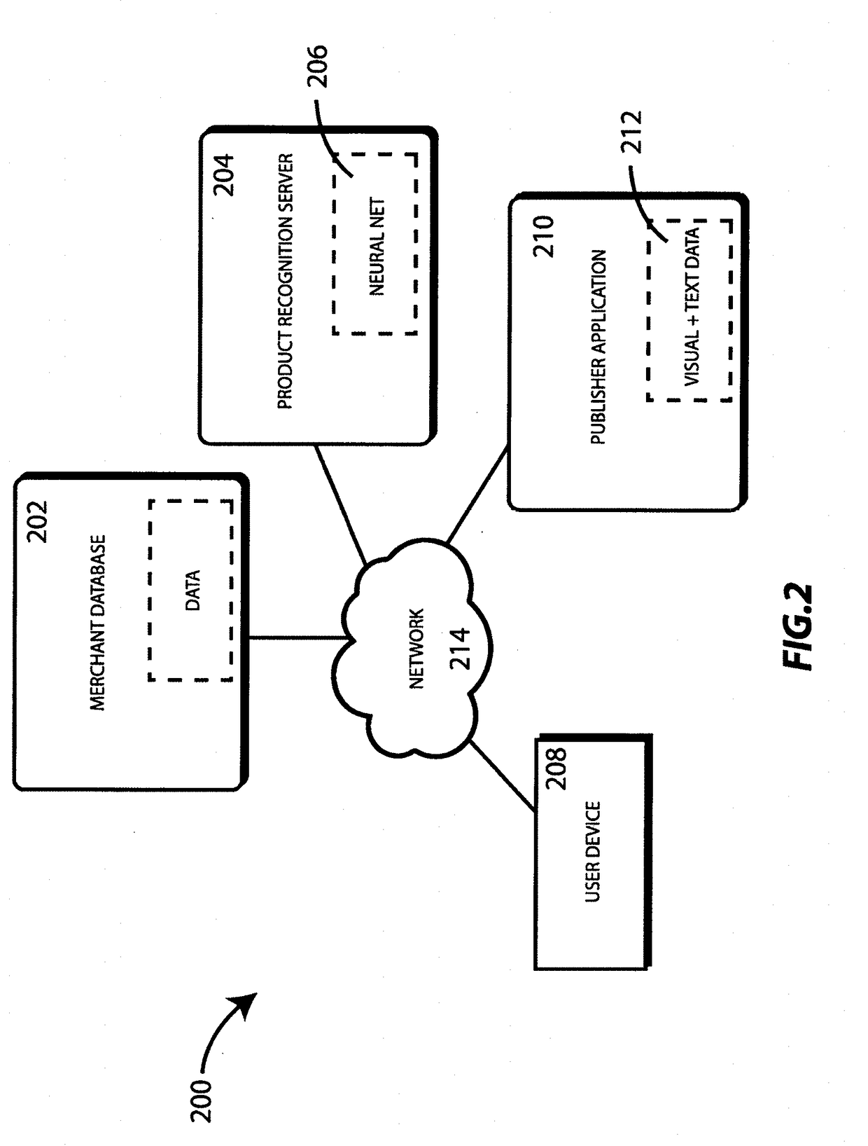 Deep neural network visual product recognition system