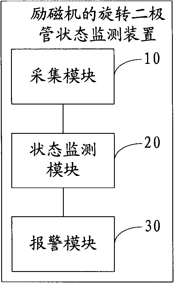 Method and device for monitoring status of rotating diode of magnetizing exciter