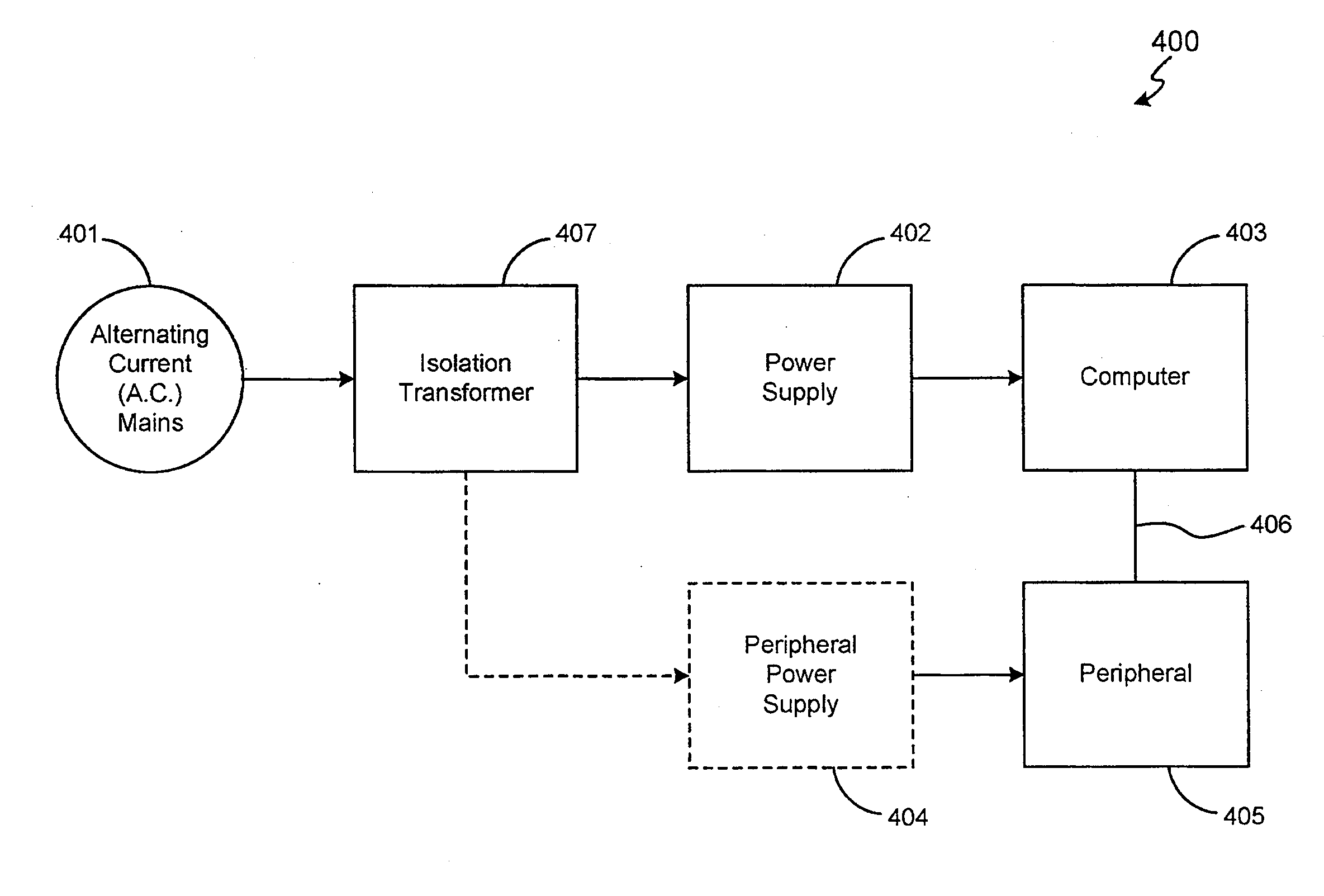 Method and system for enhancing computer peripheral safety