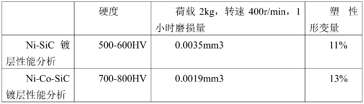 Aluminum alloy engine cylinder block and preparation method thereof