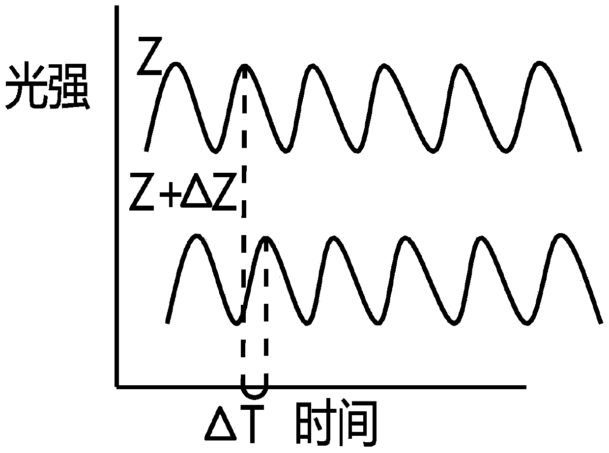 A characteristic signal image method and measurement system for flow field velocity measurement