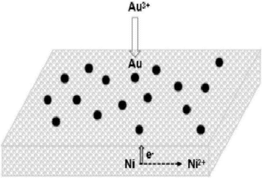 Preparation method of gold-reduced graphene oxide-foamed nickel composite