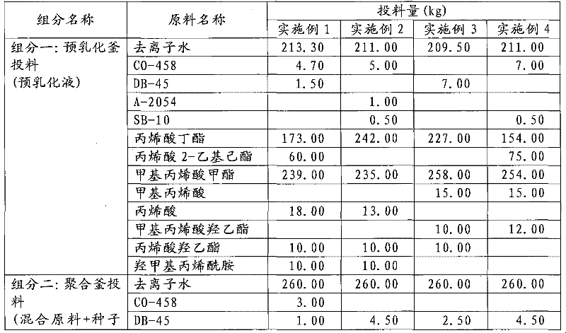 Aqueous transfer glue and preparation method thereof